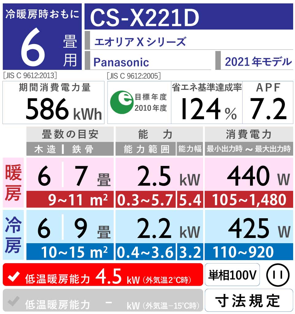 Panasonic｜CS-X221D｜エオリアXシリーズ