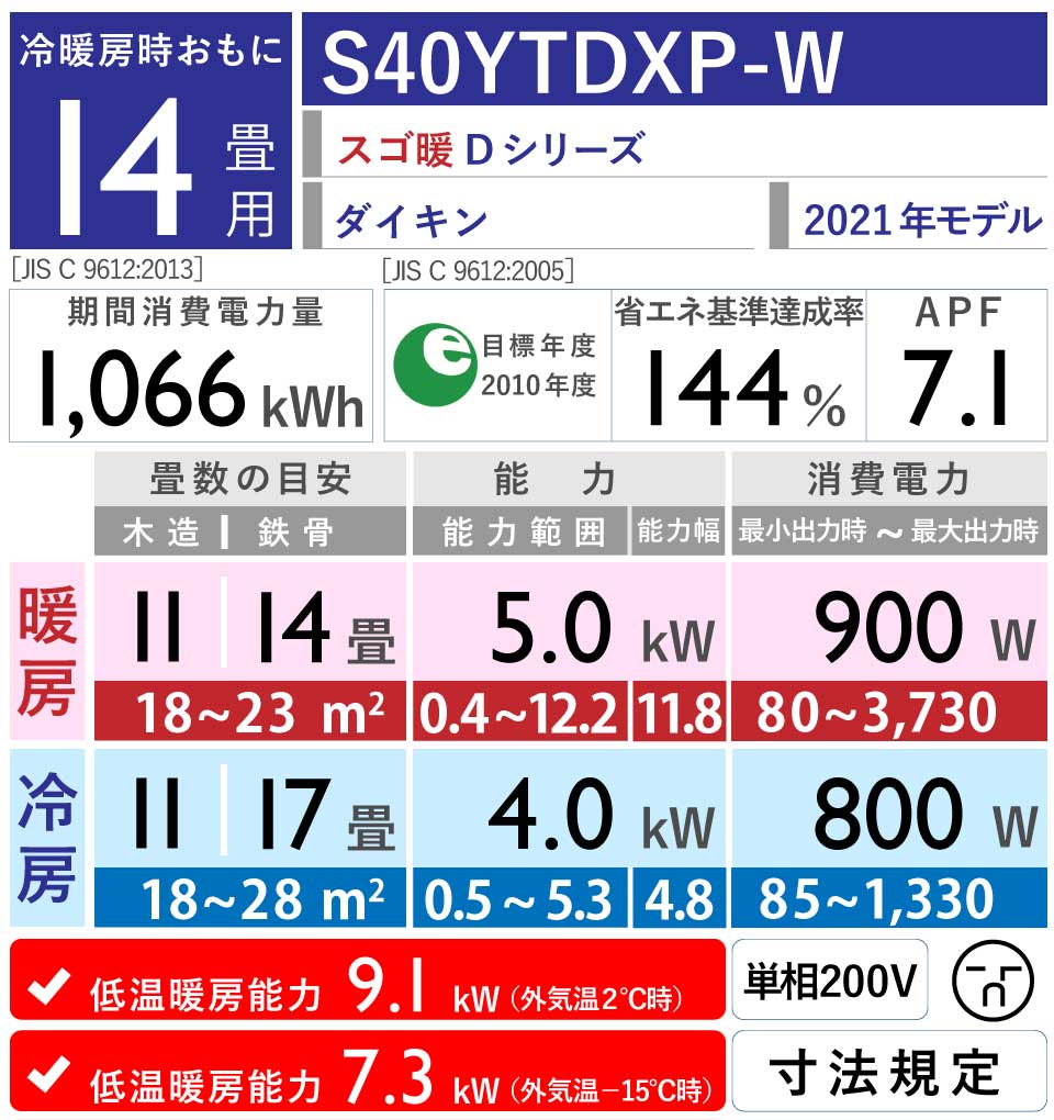 14畳用 エアコン年間電気代ランキング22年8月国内9メーカー比較 パパのイチニチ