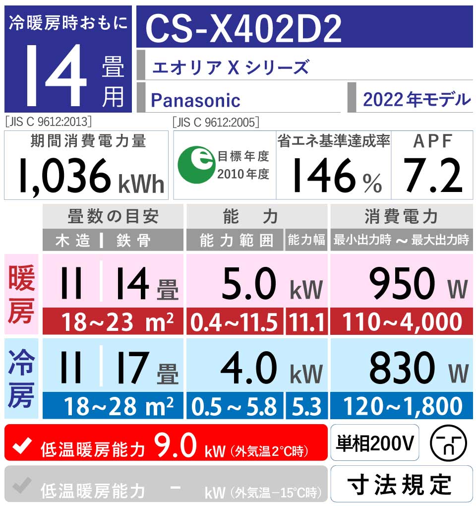 Panasonic｜エオリアＸシリーズCS-X402D2