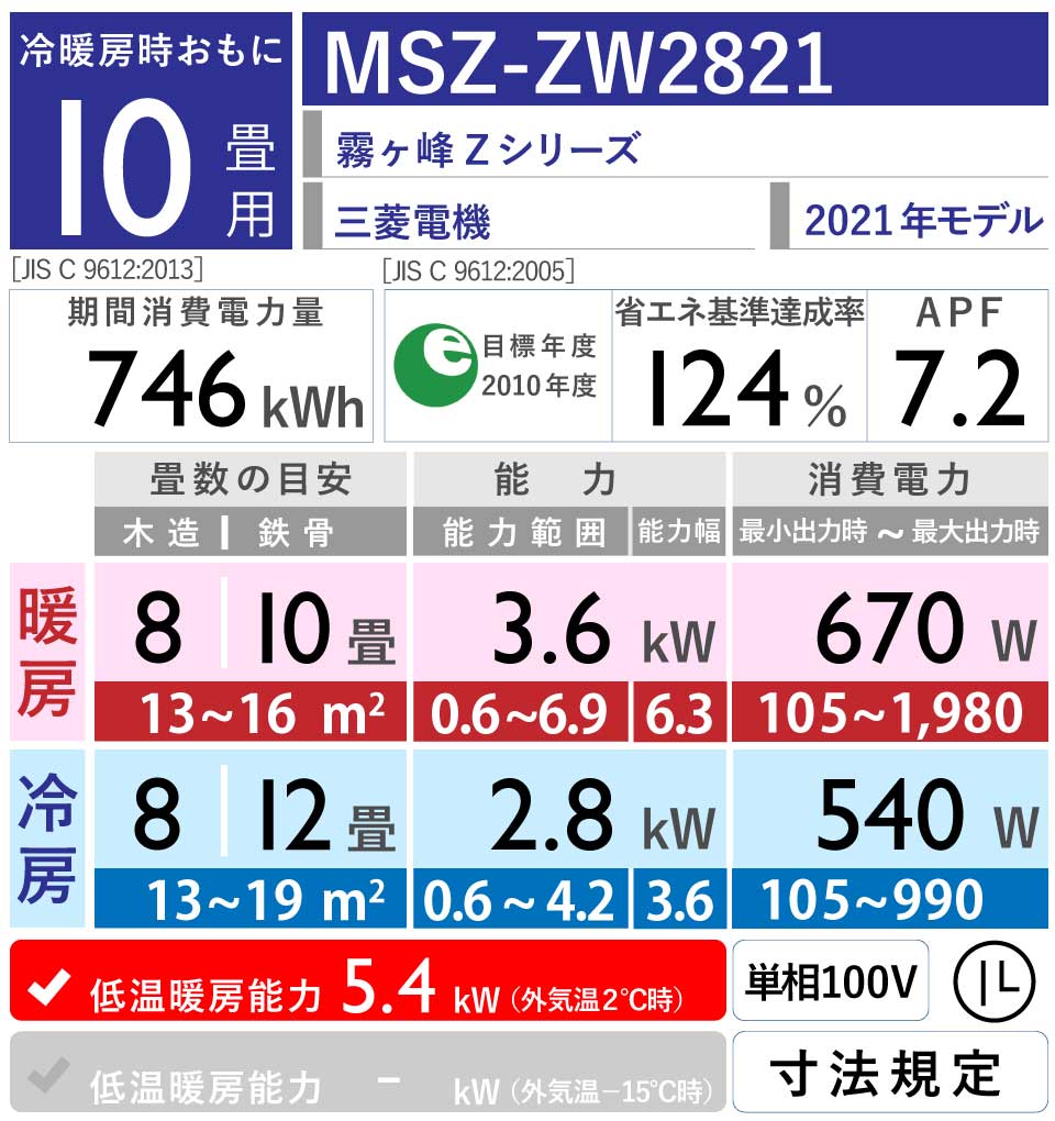 三菱電機｜MSZ-ZW2821｜「霧ヶ峰」Zシリーズ