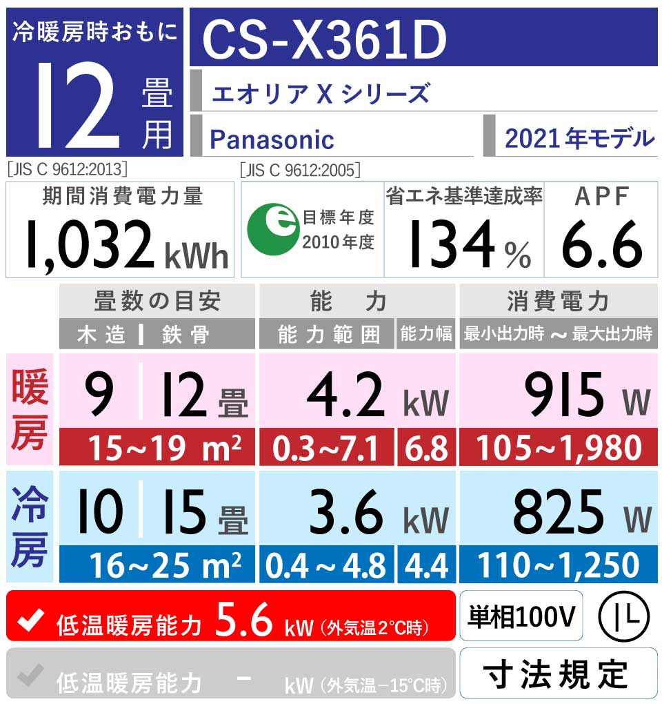 Panasonic｜CS-X361D｜「エオリア」Xシリーズ
