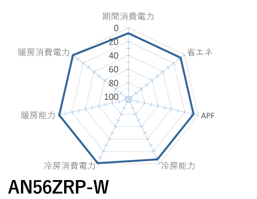 ダイキン｜AN56ZRP-W｜Rシリーズ「うるさらX」