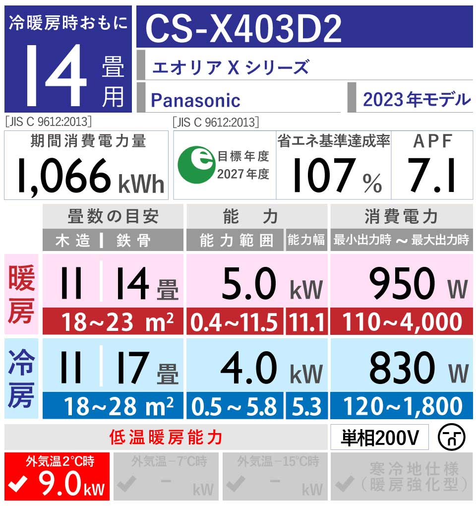Panasonic｜CS-X403D2｜「エオリア」Xシリーズ