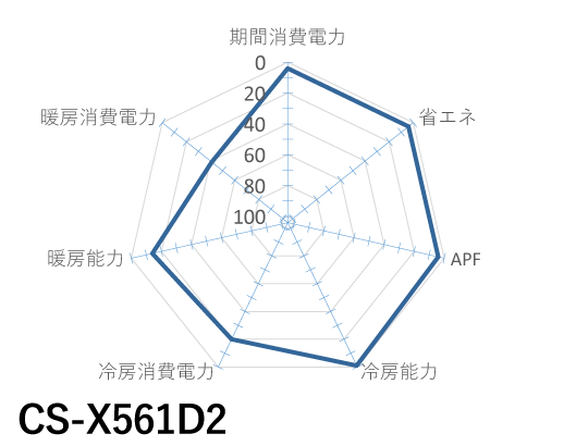 Panasonic｜CS-X561D2｜「エオリア」Xシリーズ