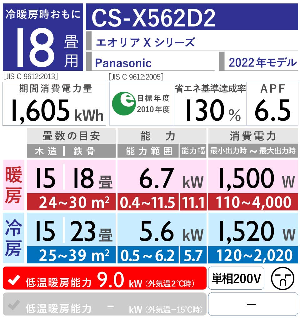 Panasonic｜CS-X562D2｜「エオリア」Xシリーズ