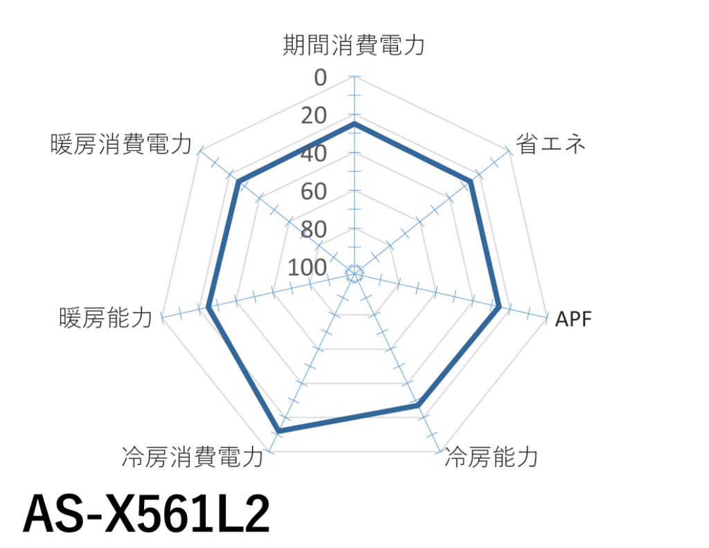 富士通ゼネラル｜AS-X561L2｜「ノクリア」Xシリーズ