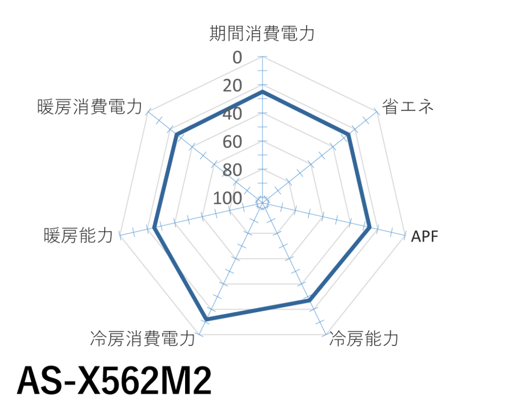 富士通ゼネラル｜AS-X562M2｜「ノクリア」Xシリーズ