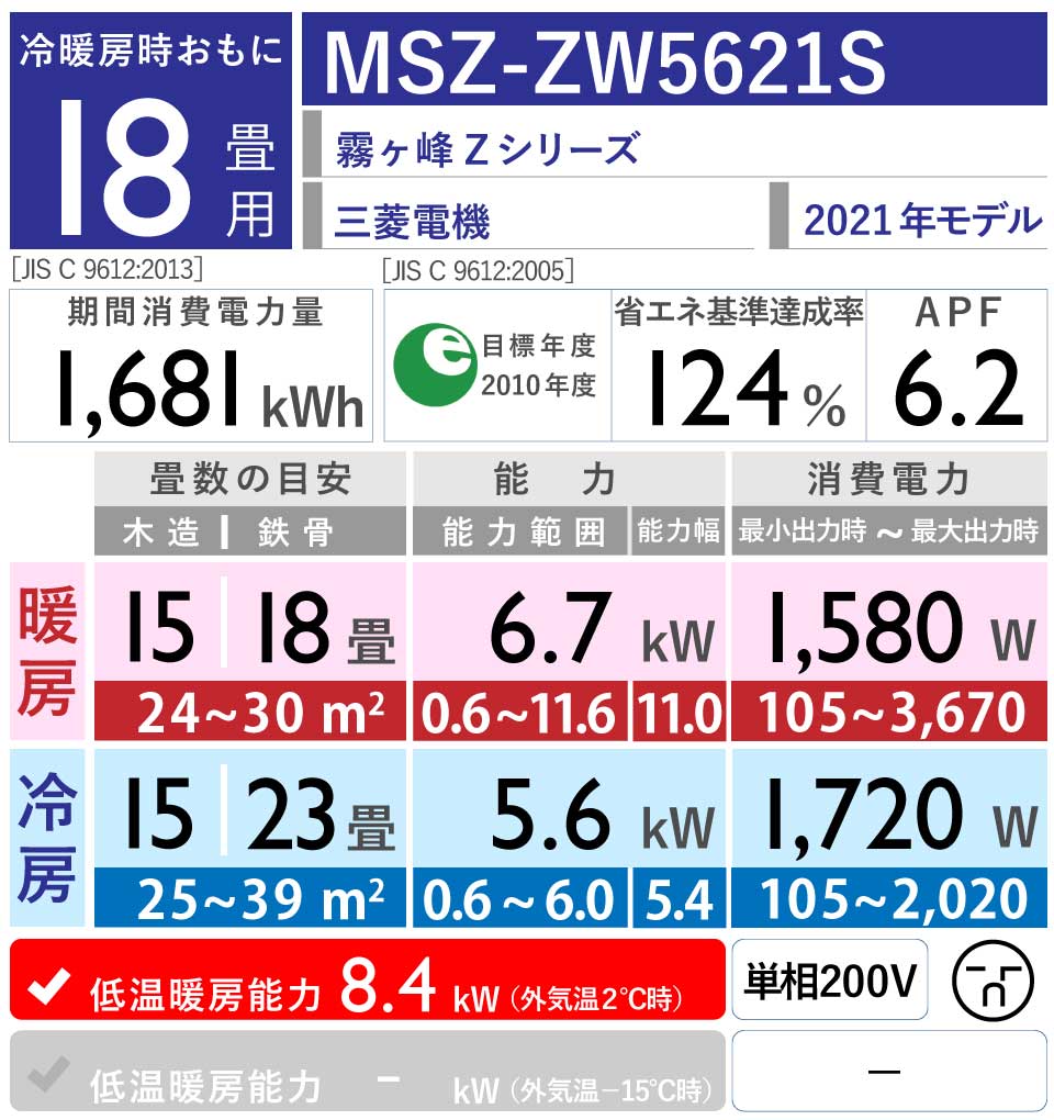 三菱電機｜MSZ-ZW5621S｜「霧ヶ峰」Zシリーズ