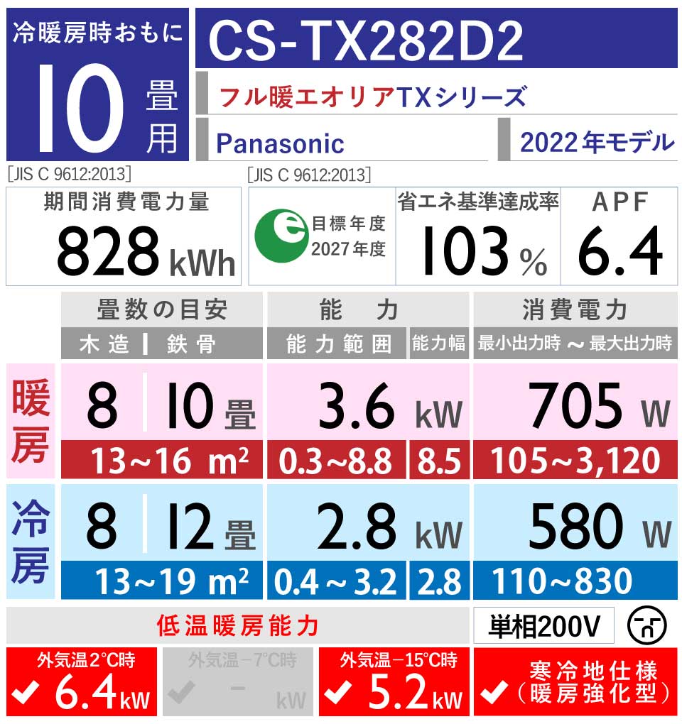 Panasonic｜CS-TX282D2｜「フル暖エオリア」TXシリーズ