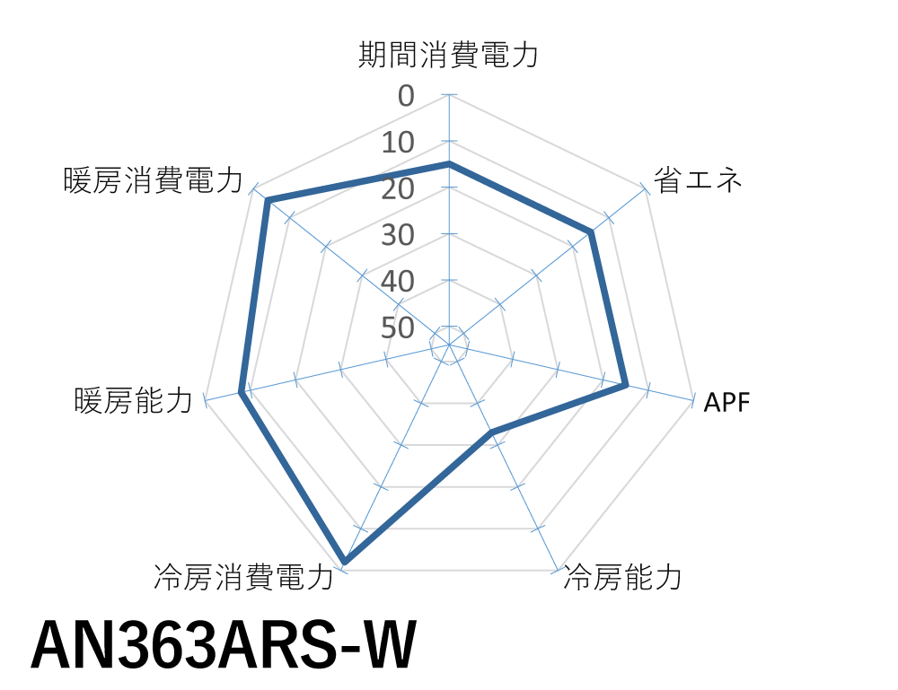 ダイキン｜AN363ARS-W｜Rシリーズ「うるさらX」