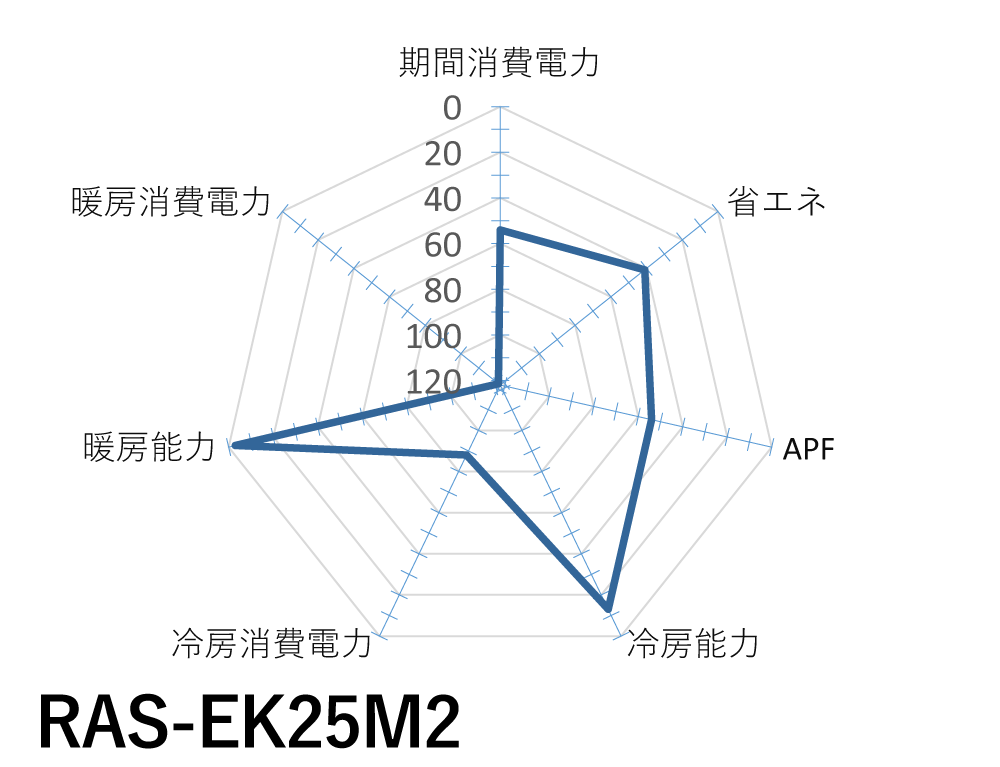 RAS-EK25M2｜「メガ暖白くまくん」EKシリーズ