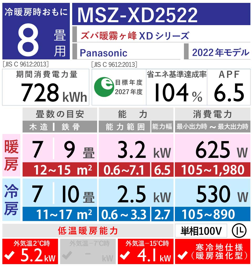 三菱電機｜MSZ-XD2522｜「ズバ暖霧ヶ峰」XDシリーズ