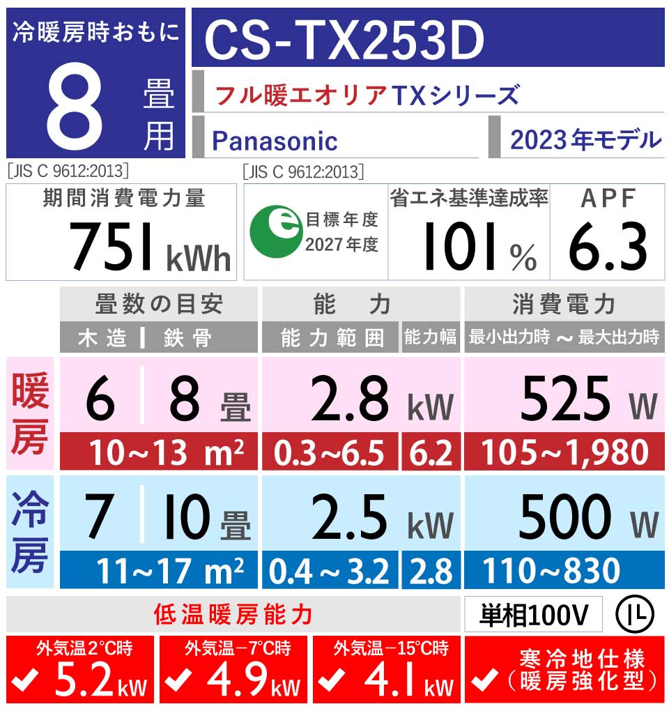 Panasonic｜CS-TX253D｜「フル暖エオリア」TXシリーズ
